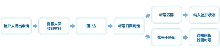 �O(ji��n)�o��Ո����